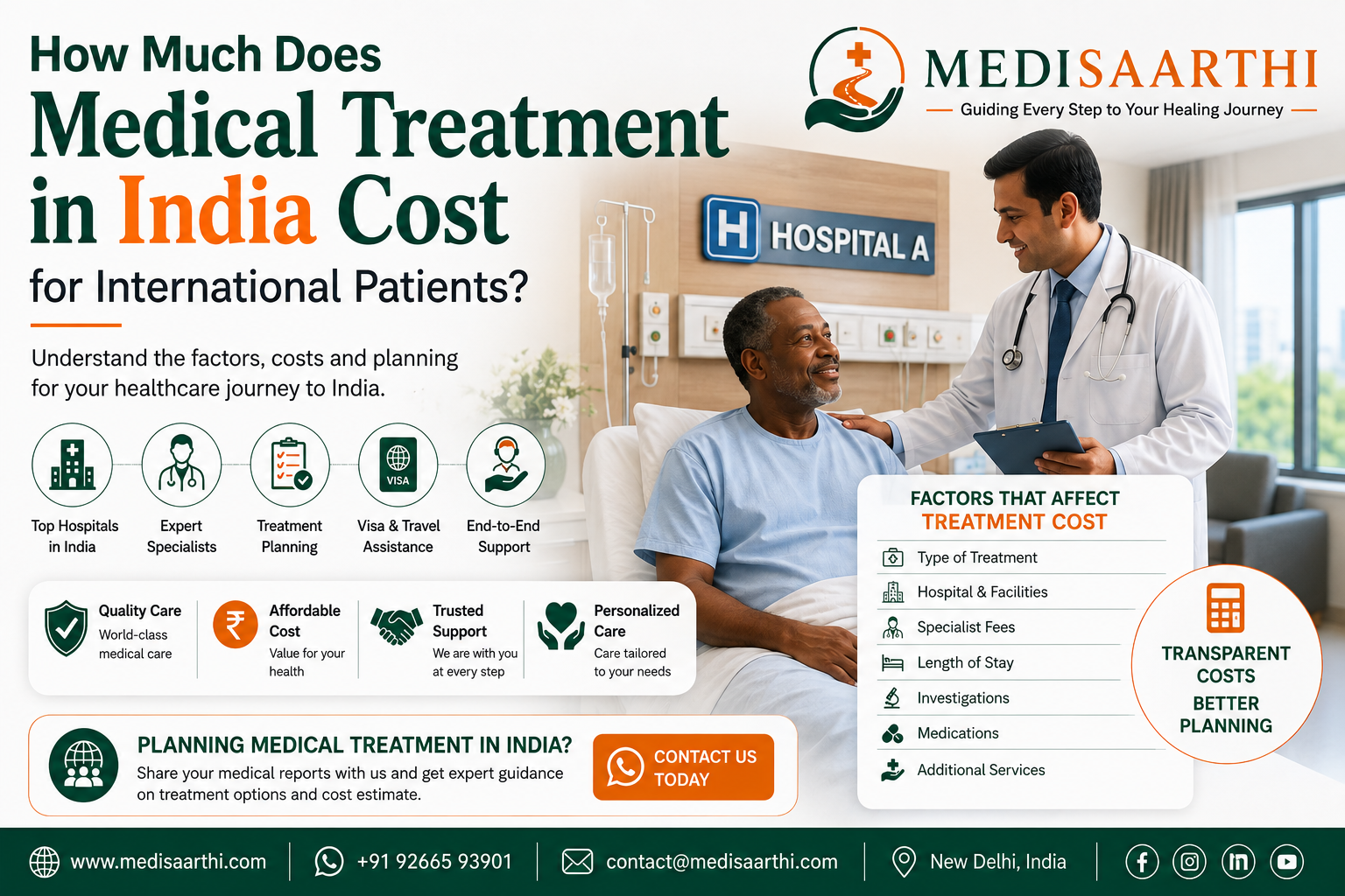 How Much Does Medical Treatment in India Cost for International Patients?